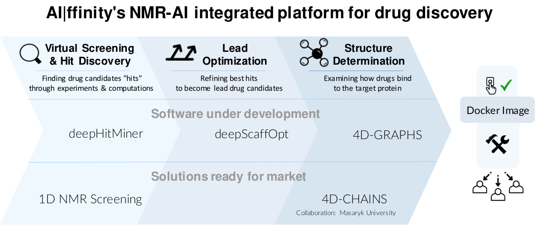 AI|ffinity's integrated NMR-AI platform.